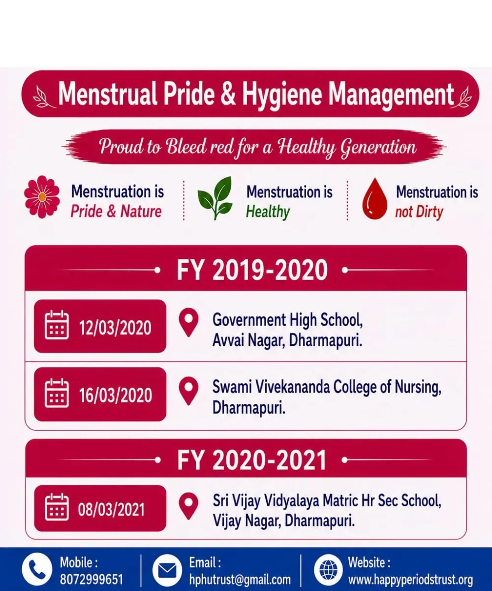 Menstrual Hygiene Awareness Program